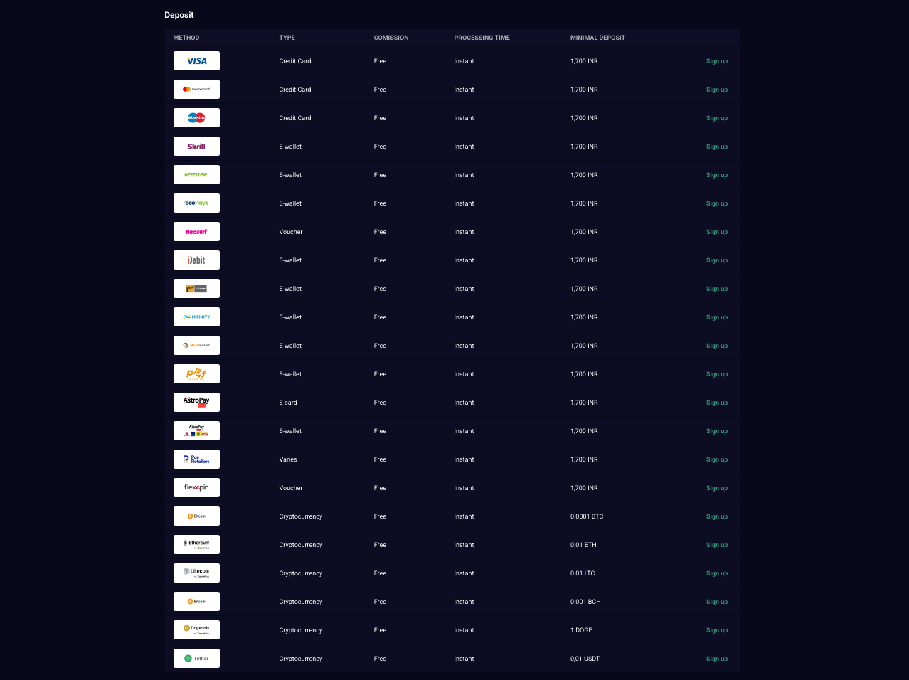 Payment methods accepted at Lucky7even Casino, including Visa, MasterCard, Skrill, Neteller, Bitcoin, and local Indian options for fast and secure transactions.