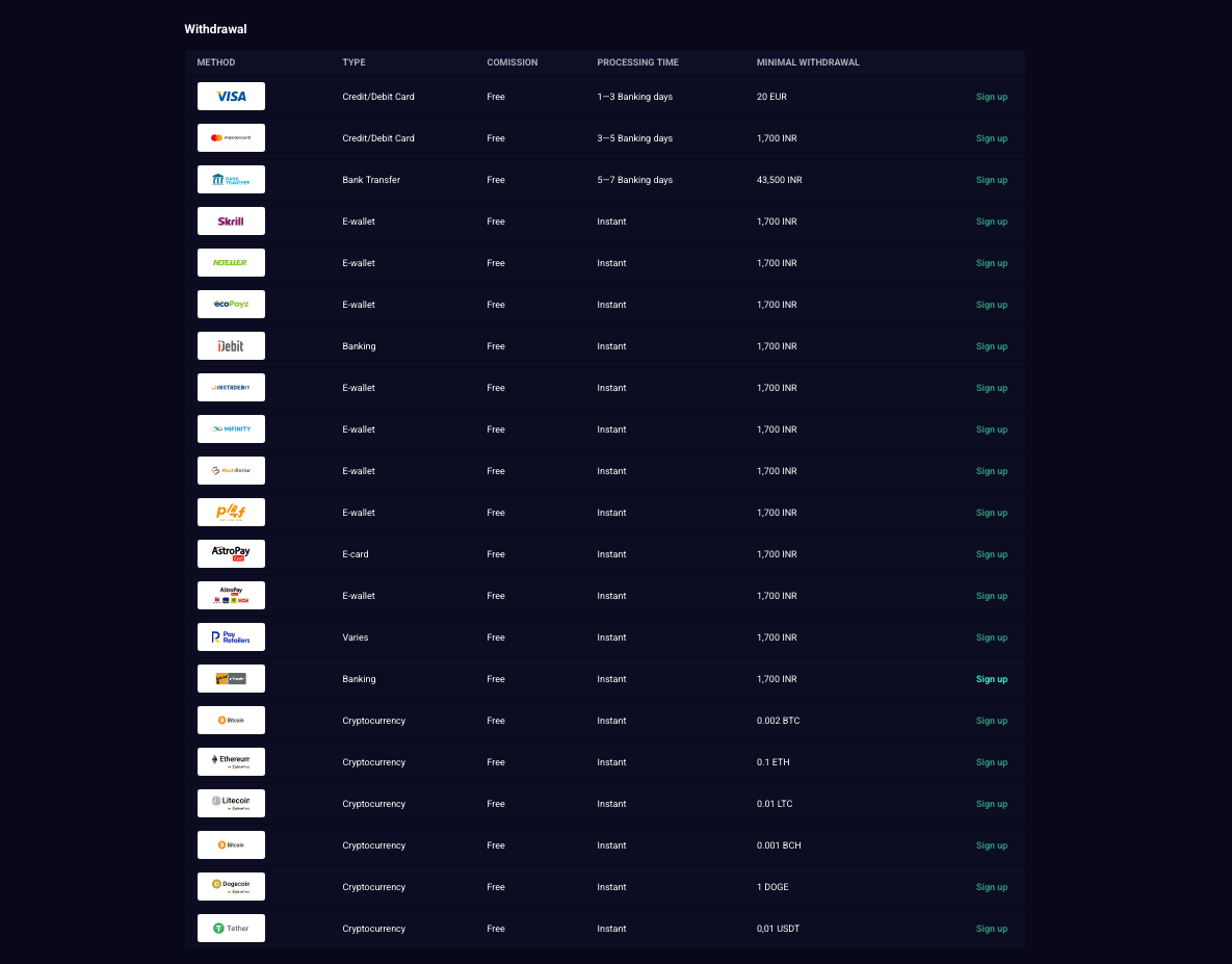 “Withdrawal options at Lucky7even Casino including fast cashouts via crypto, e-wallets, and bank transfers with transparent limits and processing times.